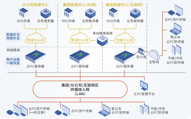 凯发国际天生赢家,凯发k8(中国)天生赢家,凯发官网首页云PC携手XX集团完成信息化升级